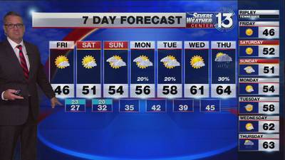 Cold start to Friday morning, temps warm up slightly into the weekend