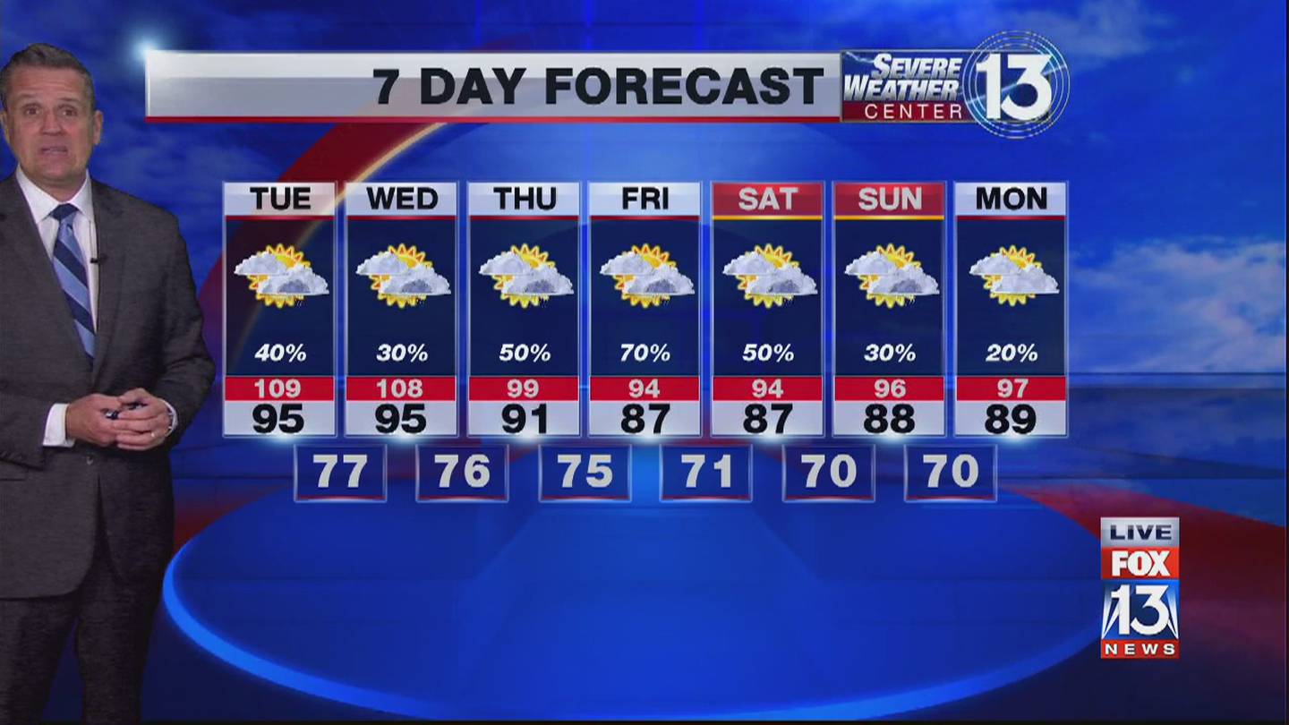 Weather | Fox13 Memphis cover image