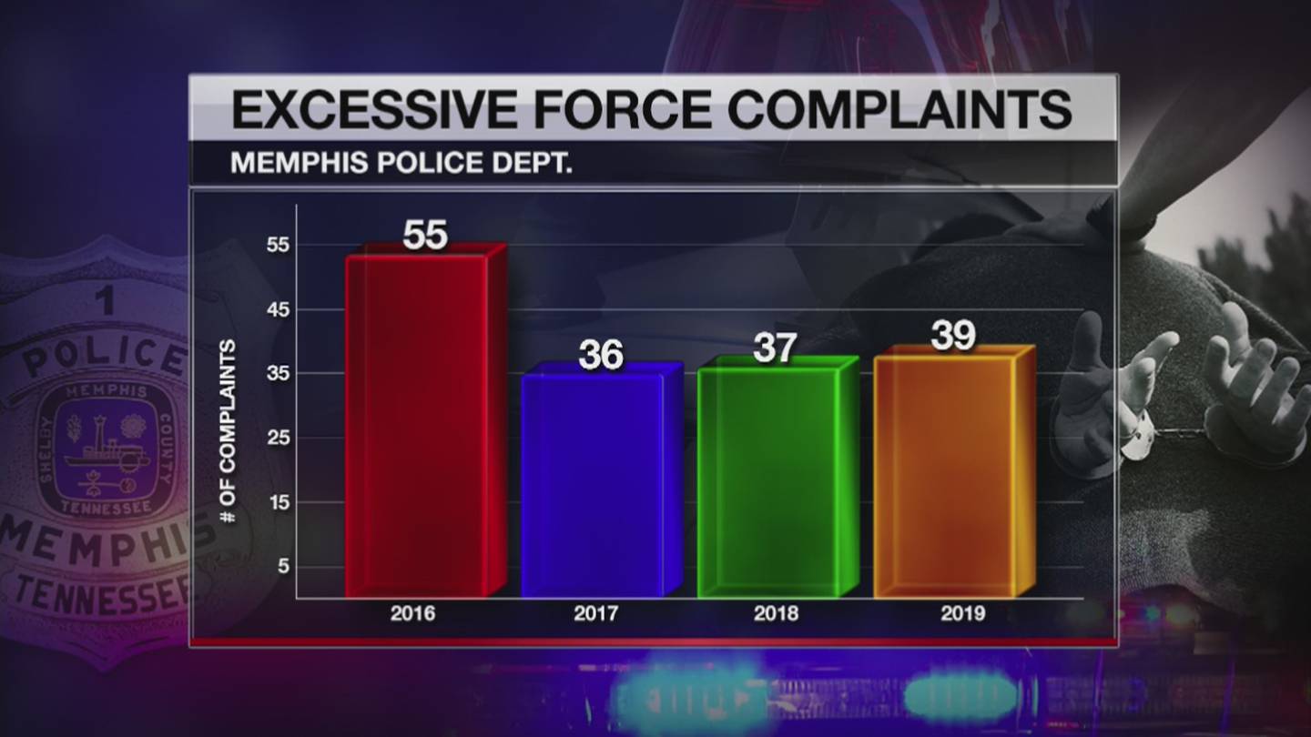 Civil rights attorney and activists question MPD’s use of excessive force