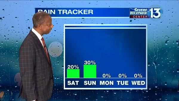 Warm temps return with possible showers and storms across the Mid-South