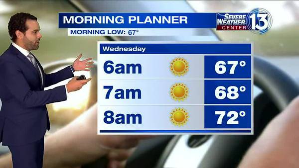 WATCH: One more comfortable day before muggy conditions return to the Mid-South