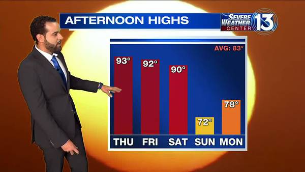 WATCH: Hot Thursday on tap with record-breaking heat for the Mid-South