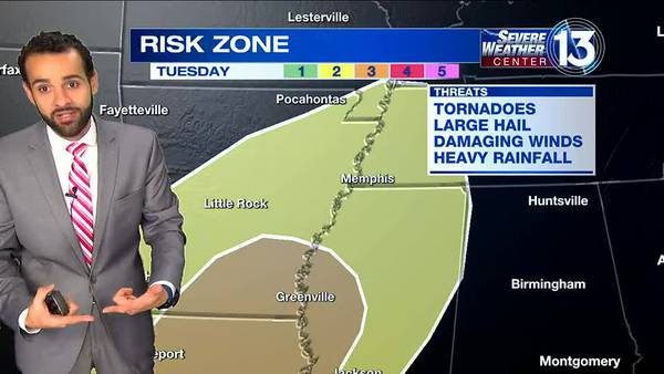 Gusty winds across the Mid-South tonight