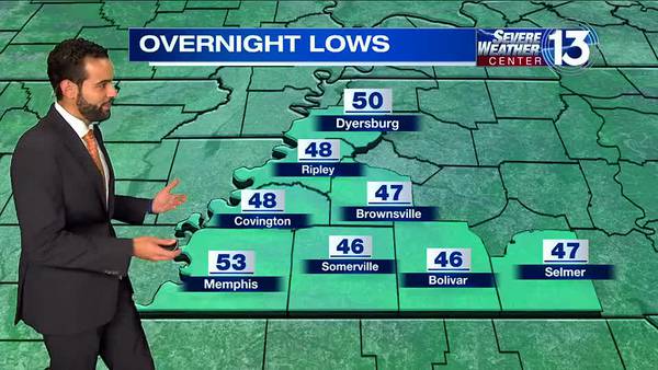 WATCH: Cool, dry conditions continue for a beautiful weekend in the Mid-South