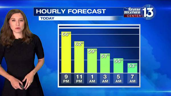 WATCH: Cool with low temps across the Mid-South tonight