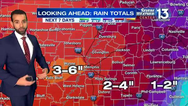 WATCH: Scattered showers and balmy temps for the Mid-South