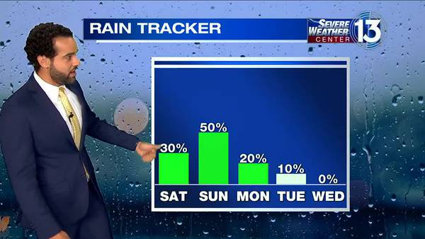 WATCH: Humidity and rain return to the Mid-South this weekend