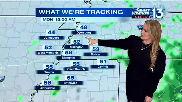 WATCH:  Warmer temps, sunshine mixed with some rain through weekend in the Mid-South