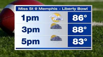 How rain could impact football and festivities in Memphis on Saturday