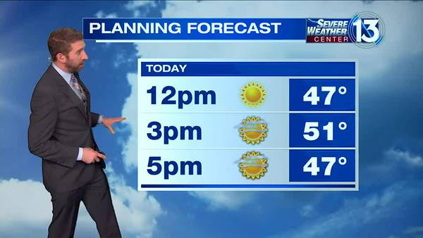WATCH: FOX13's Sunday Early Morning Weather Forecast
